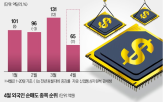 반도체,관세,최근,우려,반등,국내,미국,SK하이닉스,종목,삼성전자