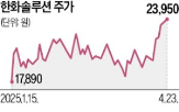 미국,태양광,한화솔루션,중국,업체,관세
