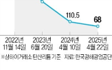 리튬,가격,배터리,전기차,양극재,하락