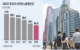 점심시간,사용,시간,증권,조직,문화,금융사고