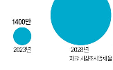 제품,SK하이닉스,시장,메모리,개발,삼성전자,고객,반도체