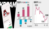 크림,스톡엑스,시장,글로벌,사업,거래,플랫폼,통합,지분
