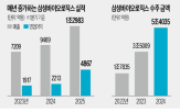 삼성바이오로직스,글로벌,매출,수주,바이오시밀러,실적,생산능력