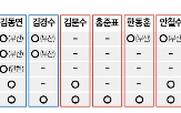 후보,공약,지역,이전,부산,대선,민의힘