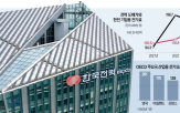 한전,전기료,대기업,가격,정부,산업용,인상,전력업계
