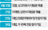 대법원,심리,사건,후보,대선,대법관