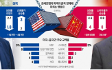중국,트럼프,협상,미국,대통령,관세,관세전쟁,관세율,수출,가능성