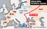 러시아,수입,에너지,가스,회원국,계약,정책,공급,이상