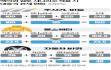 관세,중국,트럼프,대통령,미국,협상,관세율,인하,대중,무역