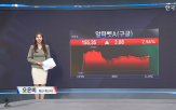 매출,실적,시장,발표,예상치,이번,달러,회사,기업,예상