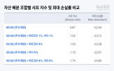 자산,보고서,리움,포트폴리오,가상자산