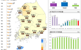 감소,거래량,전국,지가,상승폭,상승