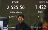대한,트럼프,증시,관세,대통령,중국,국내,상승,지수,급등