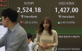 환율,중국,미국,상승,기대