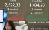 미국,이날,대비,지수,지속,트럼프,관세,소식,순매도