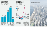 토지거래허가구역,재지정,서울,강남,시장,거래,3구,아파트