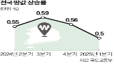 전국,땅값,상승률,상승,처인구,거래량