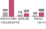 영업이익,매출,실적,미국