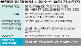 대통령,기소,의원,혐의,검찰,뇌물,사건,채용