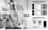 외국인,우선주,지분율,금융주,종목,감소,투자자,수급
