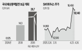 해상풍력,정부,SK이터닉스,확대,단지,공약,주가