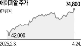 화장품,수출,실적,관세