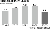 애니메이션,문체부,규모,펀드,산업