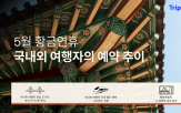 여행,지역,국내,트립닷컴,부산