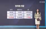 상승,오늘,유가,선물,거래,비트코인,하락