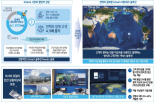 위성,컨텍,시장,지상국,증가,저궤도,서비스