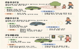 라이다,제정,표준화,미래,핵심부품,관련