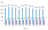 비율,여성,채용,조사,여성과학기술인,이공계,과학기술,대비