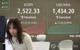 증시,관세,국내,분위기,자동차,점차,협상,코스피,기록