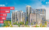 분양,공급,신도시,서울,시장,하남교,다음달,경기,관심