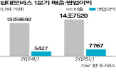 현대모비스,매출,부품,관세,영업이익