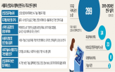 기술,사회,연구,사용자,적용,대화,챗봇