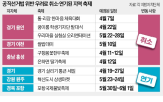 행사,지역,축제,공무원,연기,경제,선거,이유,지자체