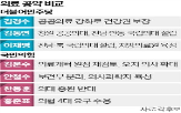 후보,공공의대,설립,정책,정부,민의힘