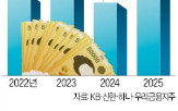 금융지주,실적,순이익,올해,전년,대비,금융,증가,최대
