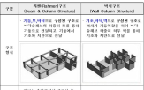 아파트,구조,층간소음,노후,소음,기둥,슬래브,주민,신축