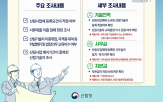 산림사업체,여부,산림기술자,운영