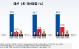 후보,이재명,민의힘,이준석