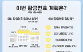 연휴,여행