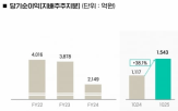 충당금,지난해
