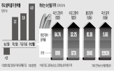 가격,고등어,수산물,상승,대비,평년,마리