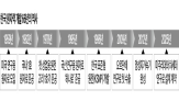 미국,설계,원전,원자로,연구,차세대,계약,사업,한국,수요