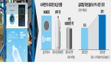 기술,재활,시장,수퍼빈,폐플라스틱,선별,물류,페트병,네프론