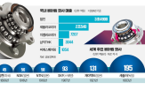 베어링,업체,시장,전기차,글로벌,토종,국내,회사,휴머노이드