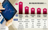공모펀드,액티브,수익률,국내,종목,펀드,성과,증시