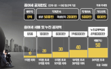 증여세,증여,부모,5000만,자녀,내지,이자